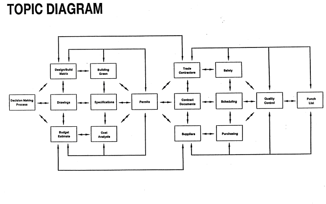 scheduling topic diagram